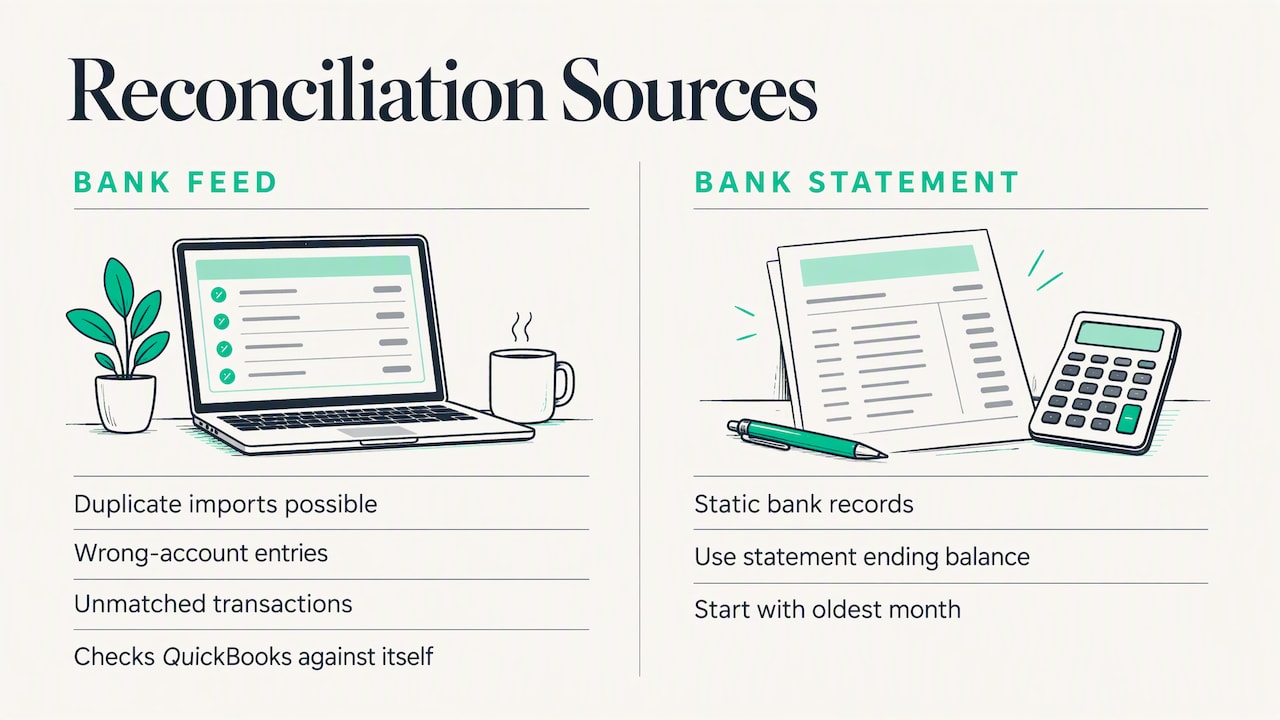 Statement reconciliation compared with bank feed risks