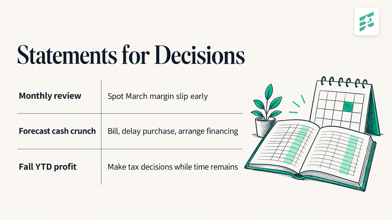 Our perspective: statements are for steering, not filing — overview diagram